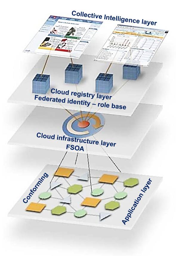 a framework for interactive smart city