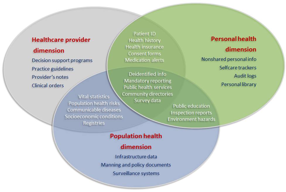 collaborate to interoperate